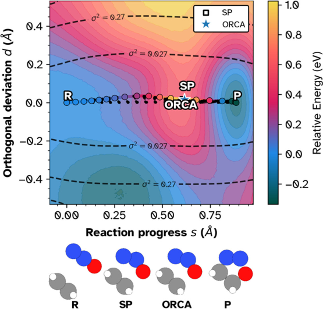 Figure 1: Graphical abstract from the MethodsX 2D RMSD visualization paper (Goswami 2026).
